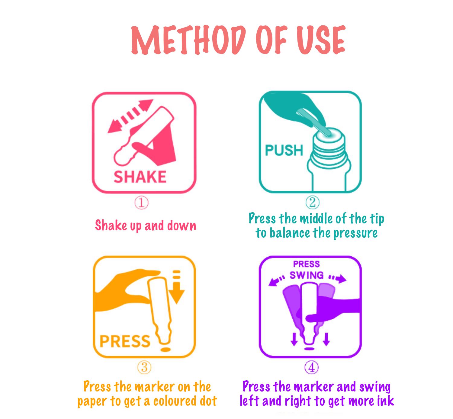 Method of USe